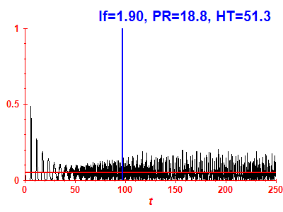 Survival probability